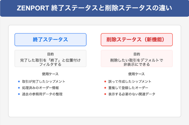 ZENPORTが「取引データ削除ステータス」をリリース ~データ整理の実務性を着実に向上~