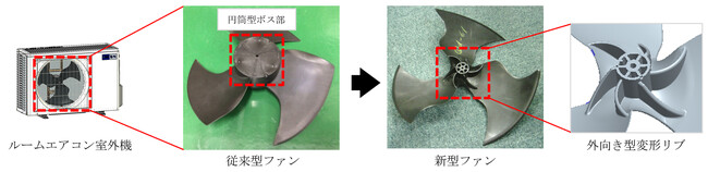 令和7年度 全国発明表彰「発明賞」を受賞