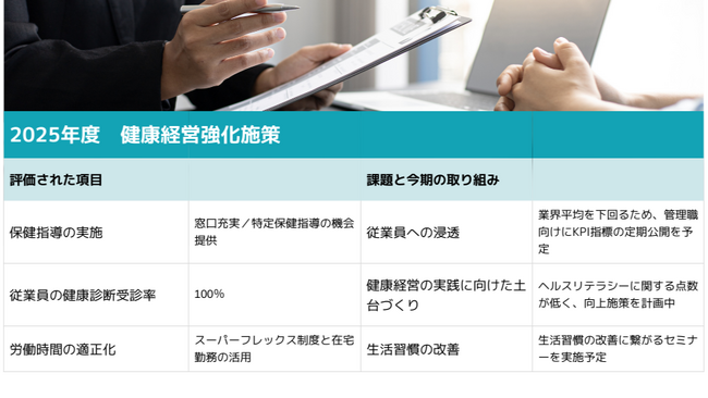 【素材商社の昭光通商】健康診断や保険指導など、業界平均より10ポイント以上高い評価項目あり！新体制になった衛生委員会を通じて”更なる”健康経営の取り組みを実施します