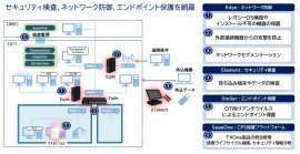 TXOneセキュリティソリューションによるOTセキュリティ対策