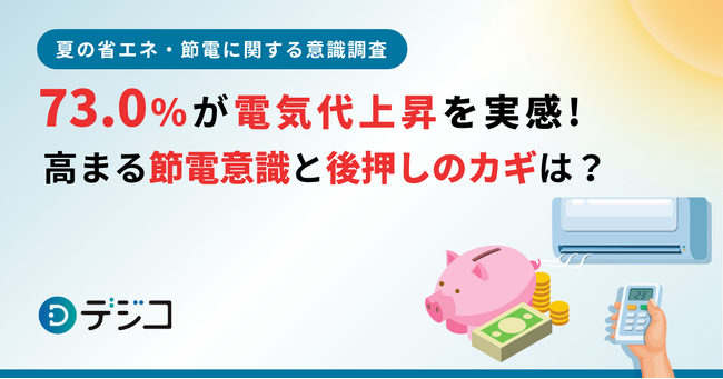 【夏の省エネ・節電に関する意識調査】73.0%が電気代上昇を実感！高まる節電意識と後押しのカギは？
