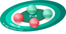 アエルプランニングとディー・ディー・エスが共同で「ID-ITAMコンサルティングサービス」を6/2(月)提供開始！