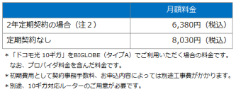 BIGLOBEがNTTドコモの10ギガ光回線サービスに対応
