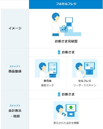 コストコ再販店【舞トコ】無人店舗グランドオープン！2025年6月1日（日）～8日（日）感謝祭を開催！先着100名様にコストコ大人気のトイレットペーパー1ロールプレゼント！