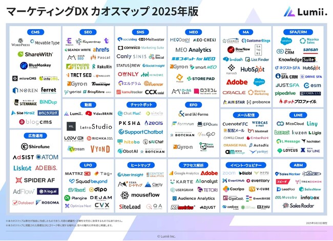 2025年版「マーケティングDXカオスマップ」に当社ツール掲載のお知らせ