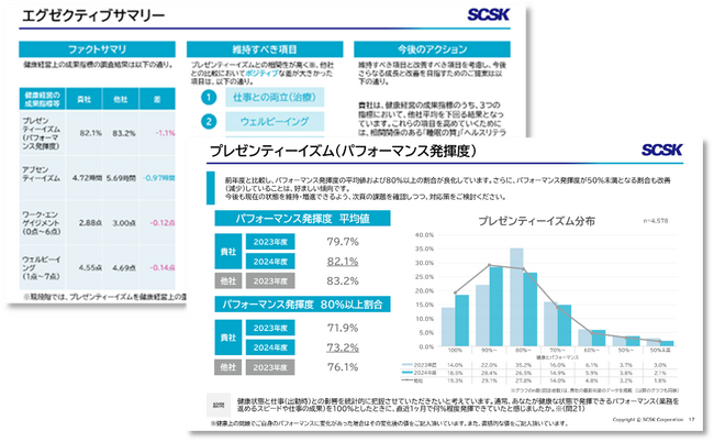 健康経営支援サービス「Uwell(ユーウェル)」を提供開始