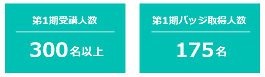 パーソル、社員向けアップスキリング講座「TECH UP CAMPUS」を300名以上が受講、業務内でのテクノロジー活用スキル向上を推進