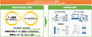 リコーと産総研、「知識集約型デジタルサービス創出連携研究室」を設立
