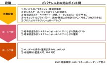 PwC Japan、ブロックチェーン技術を活用したビジネスの内部統制・ガバナンス構築チームを組成