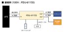 接続例(PDU-6115S) 接続例(PDU-6115S)