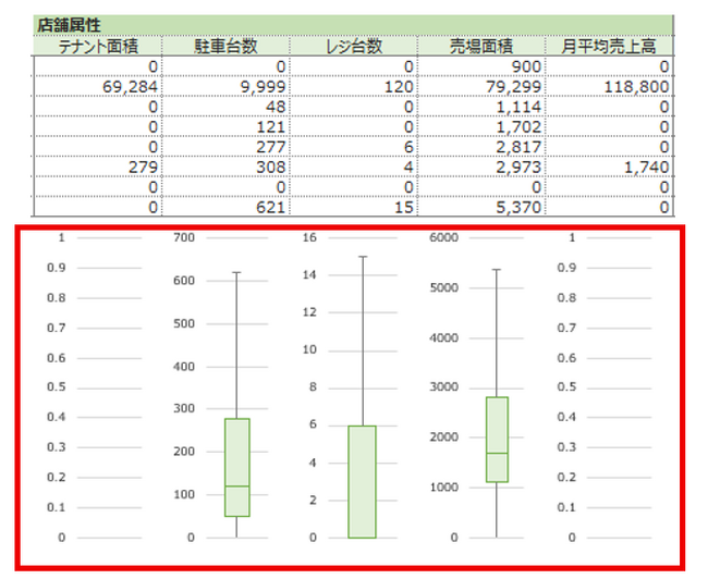 【煩雑な集計作業が不要に】MarketAnalyzer(R) 5「複数店舗レポート」、提供開始