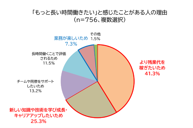 【プレスリリース】企業の働き方改革に関する実態調査（2024年度版）