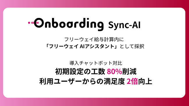 フリーウェイ給与計算、「Onboarding Sync-AI」を導入。ユーザーの悩みに応えるAIチャットを実装し自己解決率が大きく向上