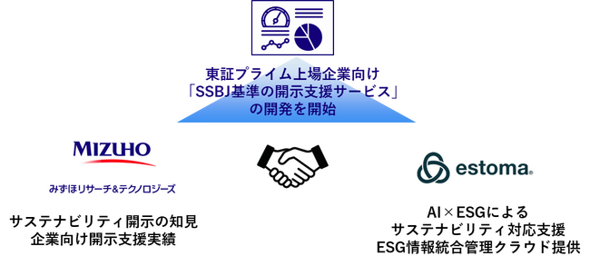 SSBJ開示を支援するAIサービス提供に向けて、estomaとみずほリサーチ&テクノロジーズが業務提携を開始