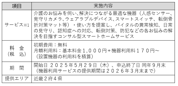 実証サービス「かんでん らくらくスマート介護サポート」の提供開始！
