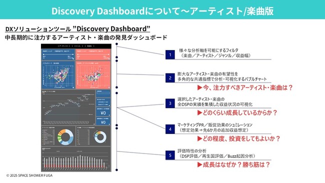 SPACE SHOWER FUGA、Domo Everywhere機能を活用して旧譜楽曲を活性化し再生数を上昇させるDXソリューションをクライアントに提供