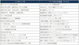A&Dは、情報マガジン『WAY』VOL.48を発行いたしました。今号は高血圧研究のエキスパートの自治医科大学・苅尾教授へのインタビュー内容をご紹介しています。 A&Dは、情報マガジン『WAY』VOL.48を発行いたしました。今号は高血圧研究のエキスパートの自治医科大学・苅尾教授へのインタビュー内容をご紹介しています。