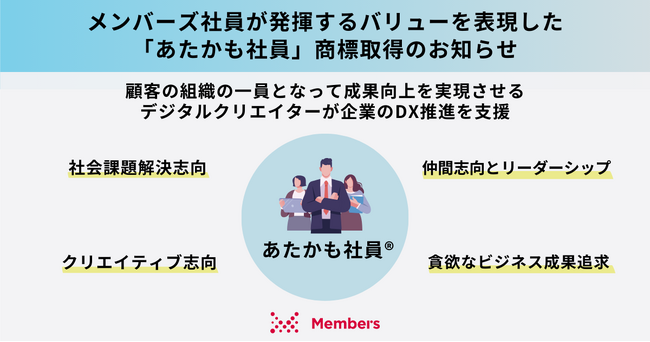 メンバーズ社員が発揮するバリューを表現した「あたかも社員」商標取得のお知らせ。顧客の組織の一員となって成果向上を実現させるデジタルクリエイターが企業のDX推進を支援