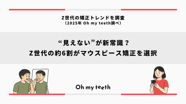 【Z世代のホンネ調査】歯科矯正は