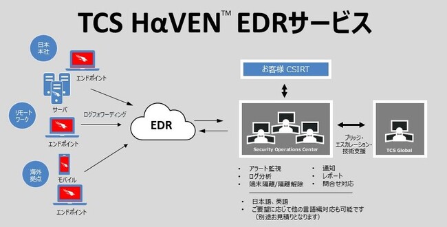 日本TCS、クラウドストライクと提携し、マネージドEDRサービスの提供を開始