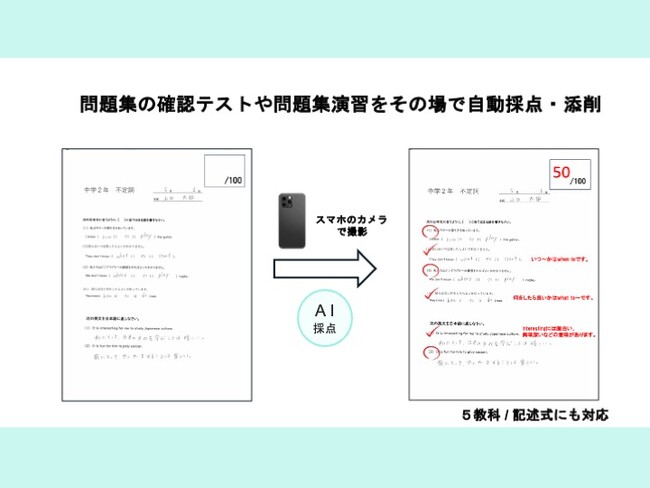 【カメラで答案を撮影してすぐに採点！】　　　　　　　　　　　　学習ドリルにAI採点を搭載して生徒のモチベーションをアップ！