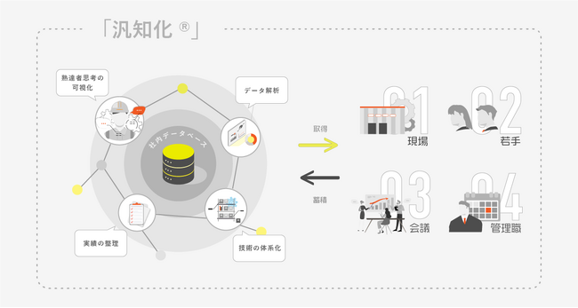 株式会社LIGHTzへの出資について