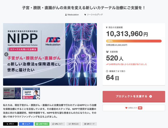 【クラウドファンディング事業】開始14日で支援総額1,000万円を突破、500人以上が共感