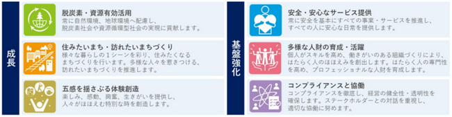 日本初のフルカラー式電子ペーパー※１によるサステナブル専用メディア「SEIBU SUSTAINABLE BOARD」開発のお知らせ