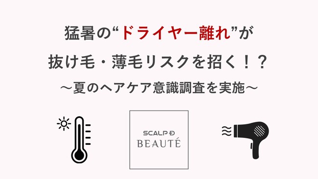 ～夏のヘアケアに関する意識調査を実施～「暑くてドライヤーを使わない」更年期のホットフラッシュも影響 猛暑の“ドライヤー離れ”が抜け毛・薄毛のリスクを招く！？