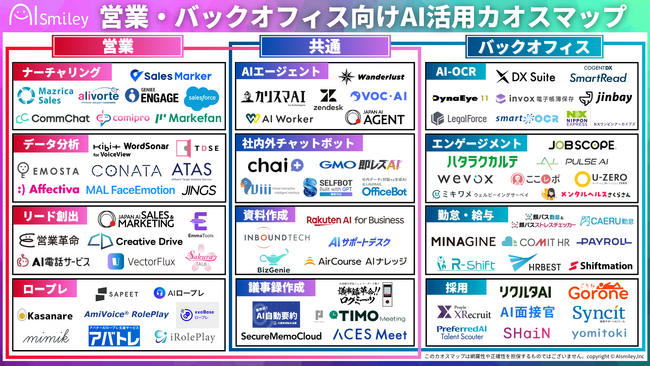 アイスマイリー、営業・バックオフィス向けAI活用カオスマップを公開！AIエージェントや資料作成等、業務効率化に繋がる84製品を掲載