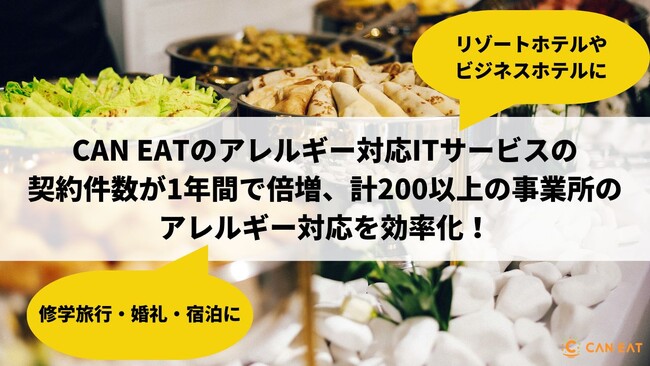 CAN EATの食物アレルギー対応ITサービスの契約件数が過去1年間で倍増、計200以上の事業所のアレルギー対応を効率化