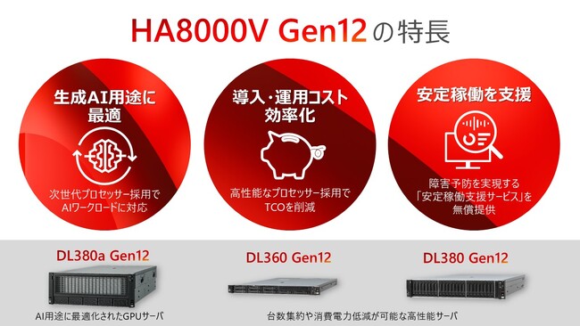 日立ヴァンタラは、AIワークロードに対応し、TCO削減を実現する、次世代プロセッサーを搭載したサーバ「HA8000V Gen12」を販売開始