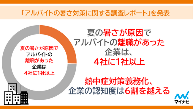 マイナビ、「アルバイトの暑さ対策に関する調査レポート」を発表