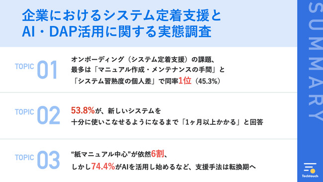 【システムが使いこなせない現場】 DX推進の落とし穴──習熟格差とマニュアル負担の壁、突破口はAIとDAPにあり