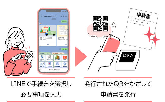 申請書、もう悩まない。ー『書かない窓口』の先を目指してー