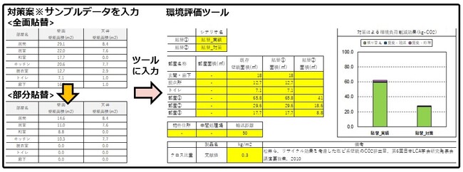 【武蔵野大学・株式会社市萬】脱炭素化の共同研究賃貸不動産物件のCO2排出量削減効果の可視化