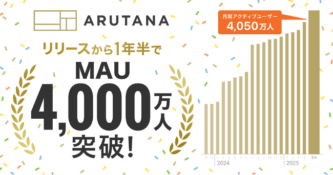 DearOne、リテールの公式アプリ群に横断で広告配信可能なリテールメディアプラットフォーム「ARUTANA（アルタナ）」のMAUが4,000万人を突破