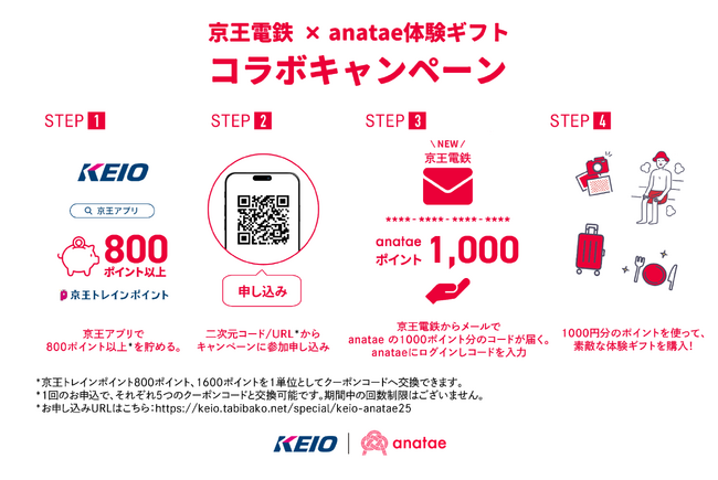 京王電鉄の「京王トレインポイント」を貯めて、最高の「体験」を手に入れよう - 「京王トレインポイント」が体験ギフト・マーケットプレイス「anatae」にて利用可能に！