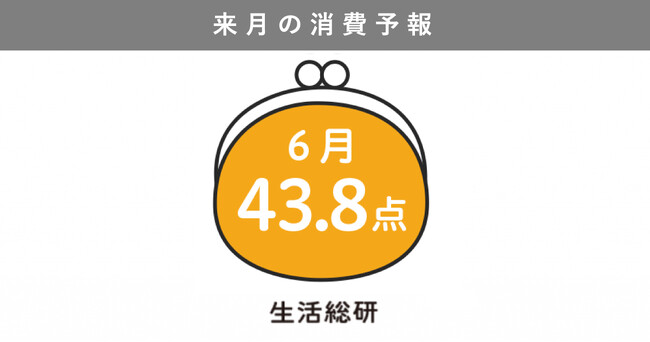 博報堂生活総研[来月の消費予報・2025年6月]（消費意欲指数）