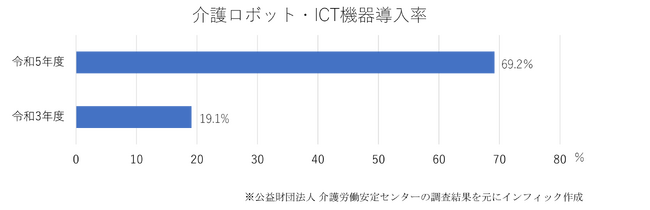 IT介護士リーダー育成講座開講