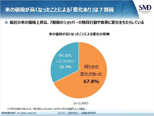 米の価格高騰で食生活・買い物行動に変化【ショッパーマインド定点調査結果：2025年4月】