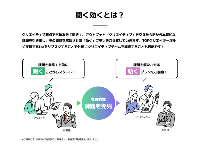 【もう悩まない】大手プロダクショングループから新サービス登場！あなたの会社に “クリエイティブのプロ” がやってくる──tkoのサブスクサービス「聞く効く」