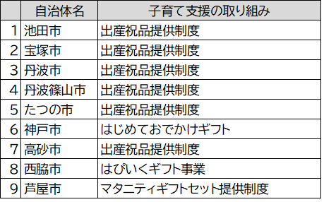 生活協同組合コープこうべ、宅配のしくみを活用した廃食油回収の取り組みを6月から開始