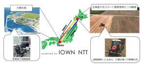 2025年日本国際博覧会にて次世代ネットワーク IOWN APNを活用したリモート農業技術を実演展示