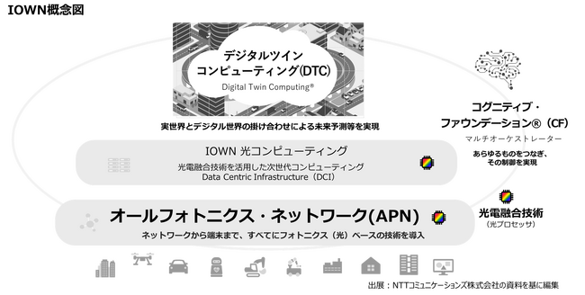 インテック、IOWN Global Forumに参画し、IOWN(R)構想の実現・普及を推進