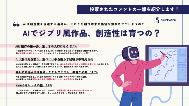 【AIでジブリ風作品、創造性は育つの？】Surfvoteで意見を募集中