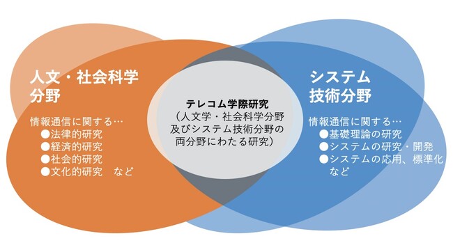 分野を超えて、未来を拓く──テレコム学際研究賞をはじめとする、第41回電気通信普及財団賞 募集開始