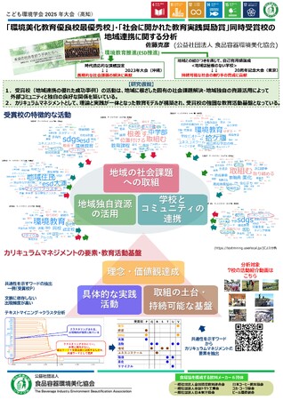 「地域とつくる未来の学び」──環境美化教育優良校×社会に開かれた教育実践奨励賞 同時受賞校の連携実践を分析結果を、こども環境学会で発表