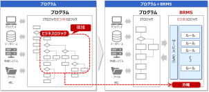 情報技術開発、イノルールズ株式会社とディストリビューター契約を締結　～BRMSの活用でシステム開発の柔軟性と保守性を高め、開発期間の更なる短縮を実現する新たなサービスを提供開始～