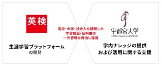 日本英語検定協会と宇都宮大学が「生涯学習プラットフォーム（商標登録出願中）」の開発に関する協定を締結